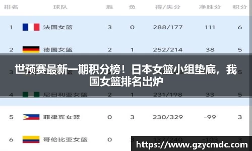世预赛最新一期积分榜！日本女篮小组垫底，我国女篮排名出炉